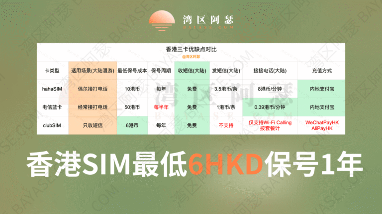 香港各大电话卡持有成本如何