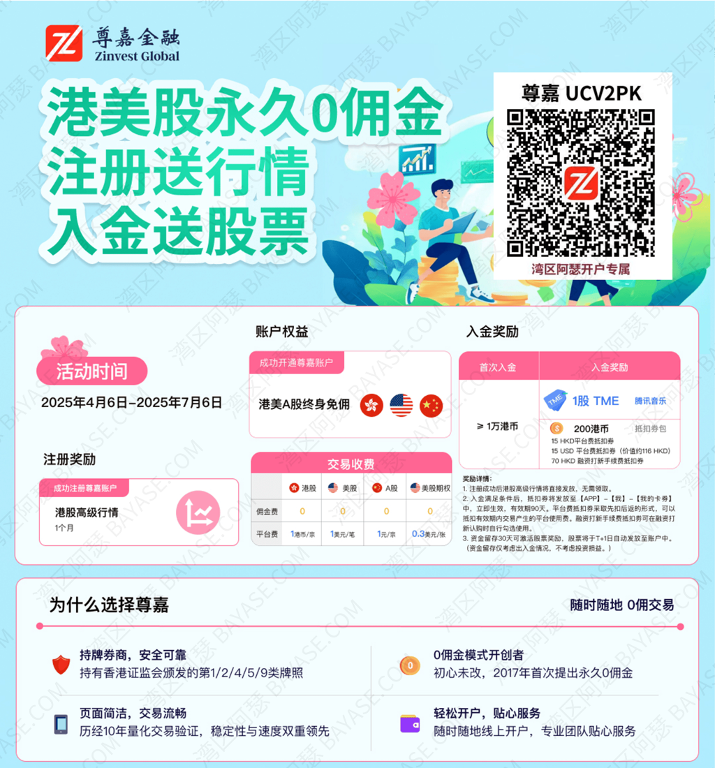“手续费最低”的港美股券商，尊嘉证券开户指引