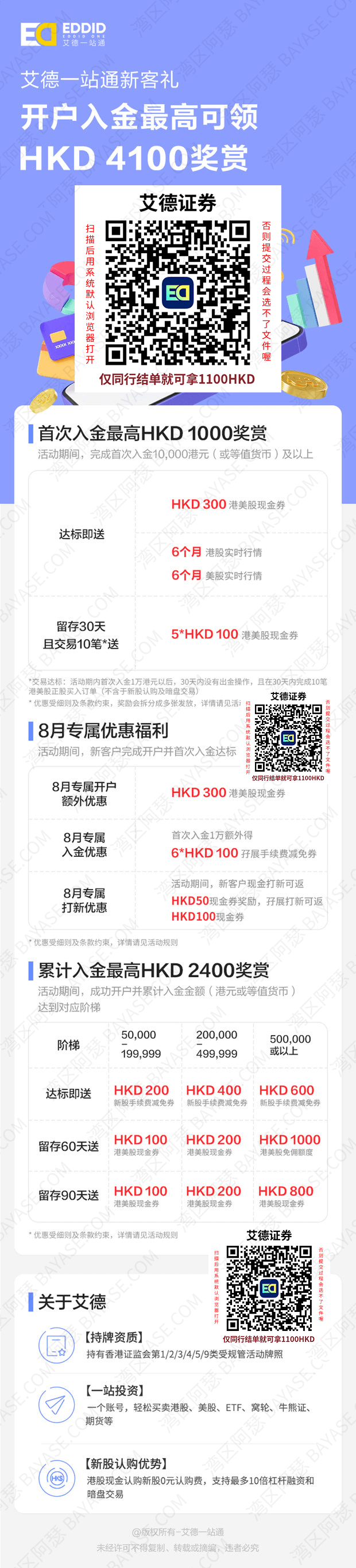 艾德证券最新开户奖励