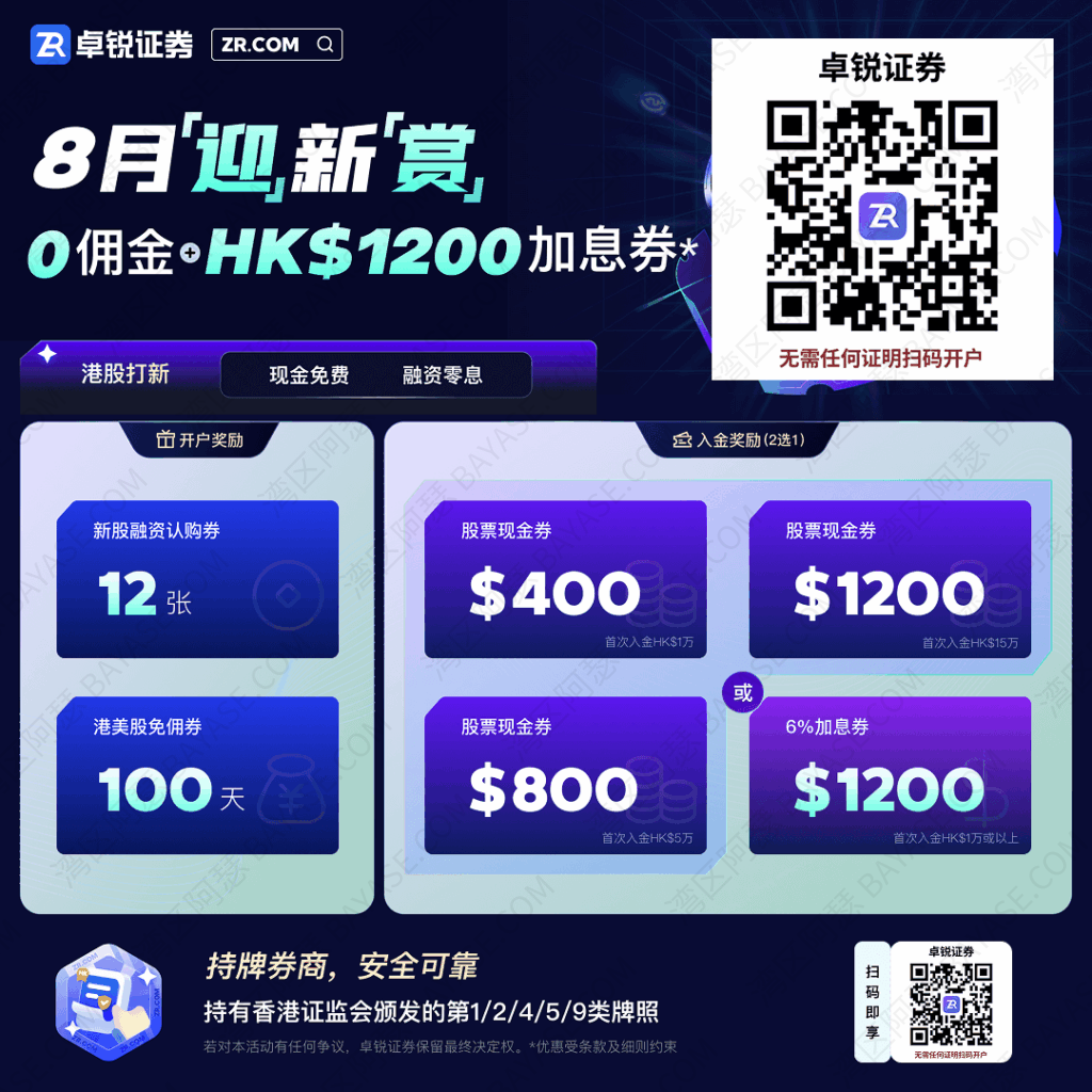 卓锐证券新户奖励，免佣100天，最高1200港币加息奖励