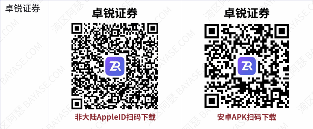 卓锐证券APP下载