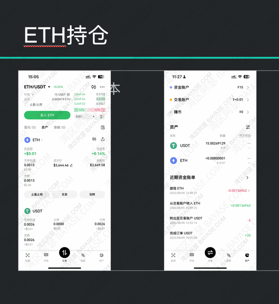 ETH持仓图