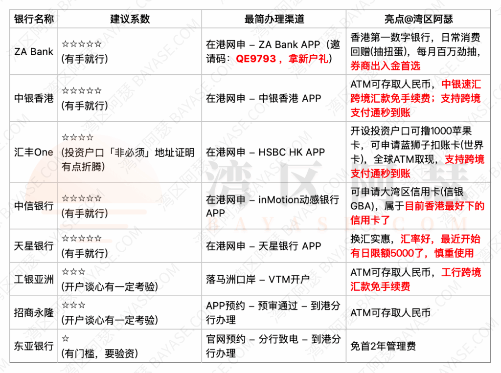 香港银行开户攻略，香港哪些银行好开户？