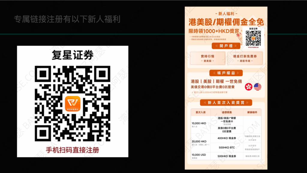 Fosun Securities HK & US stock and options commission discount