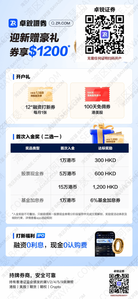 炒港美股，港美股开户，用卓锐证券，卓锐证券开户目前无需任何证明即可完成开户