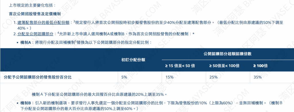 港股打新中签率,港股IPO新规