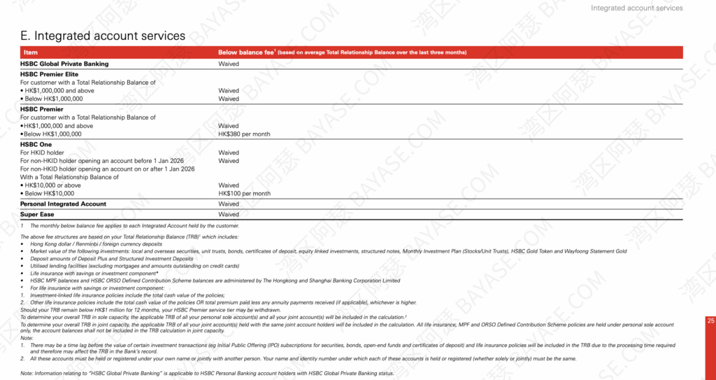 Overview of HSBC Account Management Fees and HSBC One account fee Criteria