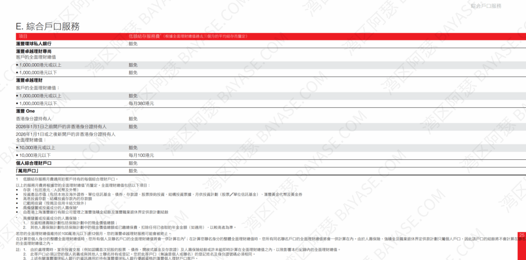 匯豐管理費一覽表|匯豐 One 管理費收取規則
