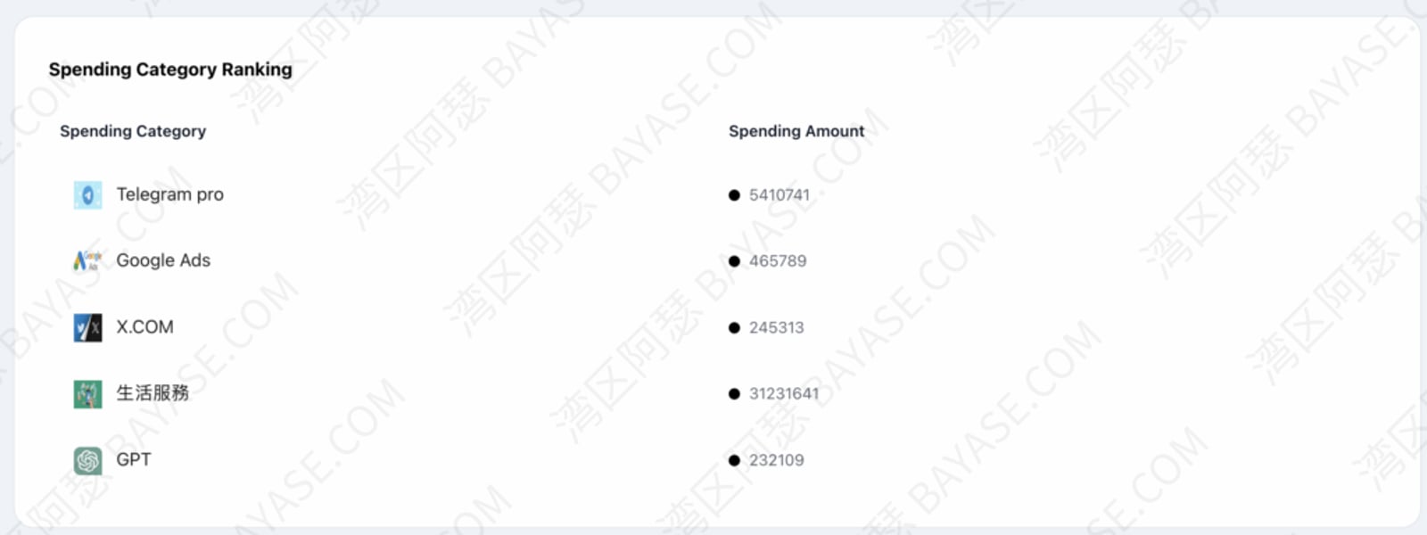 CoinePay Virtual Card Platform: Card Application & Spending Use Case Rankings