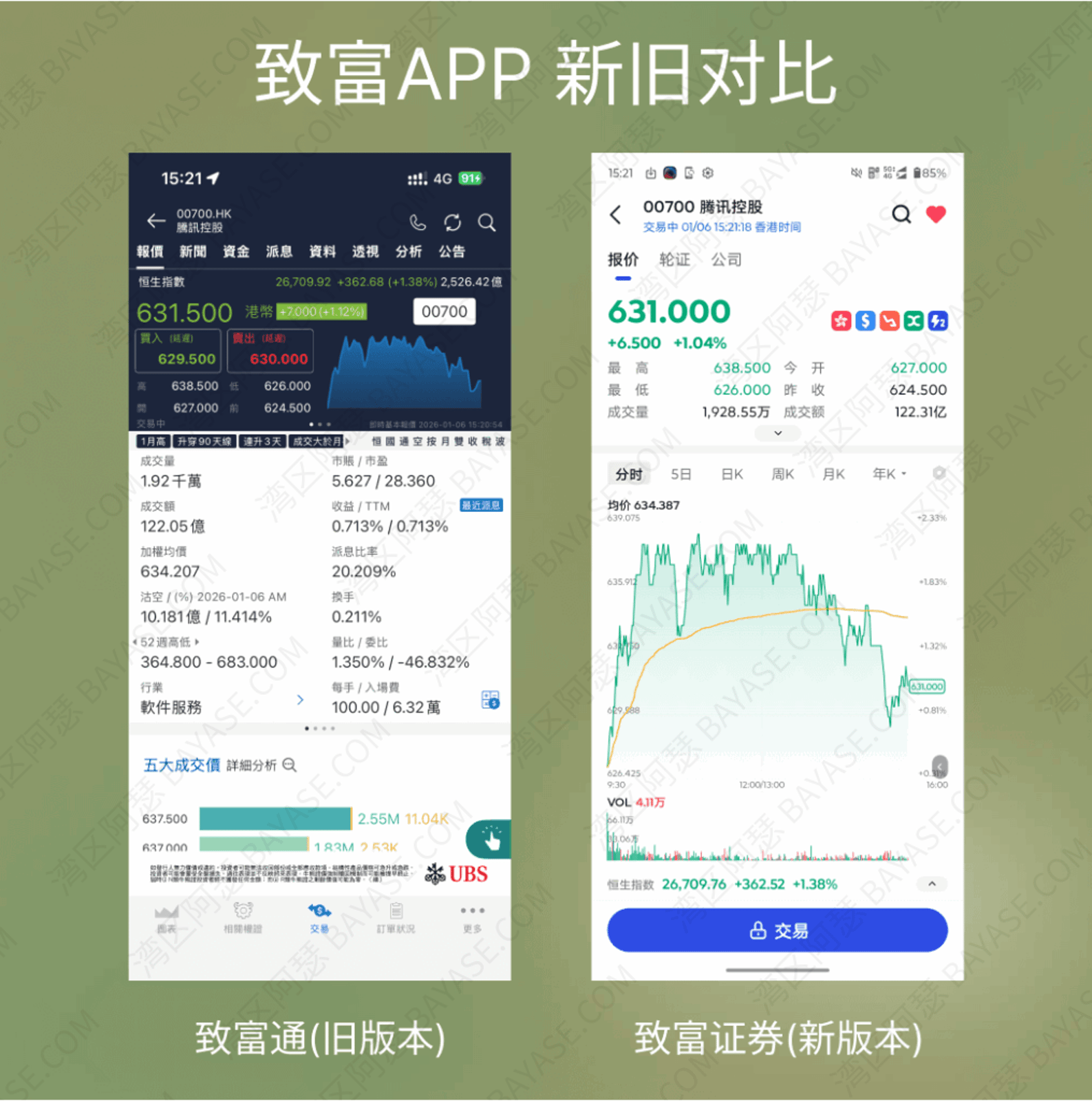 致富证券怎么样？2026 最新开户攻略｜手续费、安全吗、对比富途老虎（含专属开户奖励） » 湾区阿瑟- 港卡开户、港美股打新全攻略