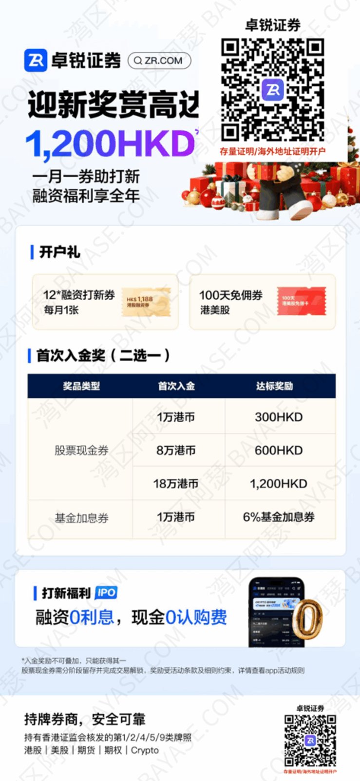 卓锐证券开户奖励全攻略(2026最新)|免佣100天+12次免费打新+最高1200新户奖励