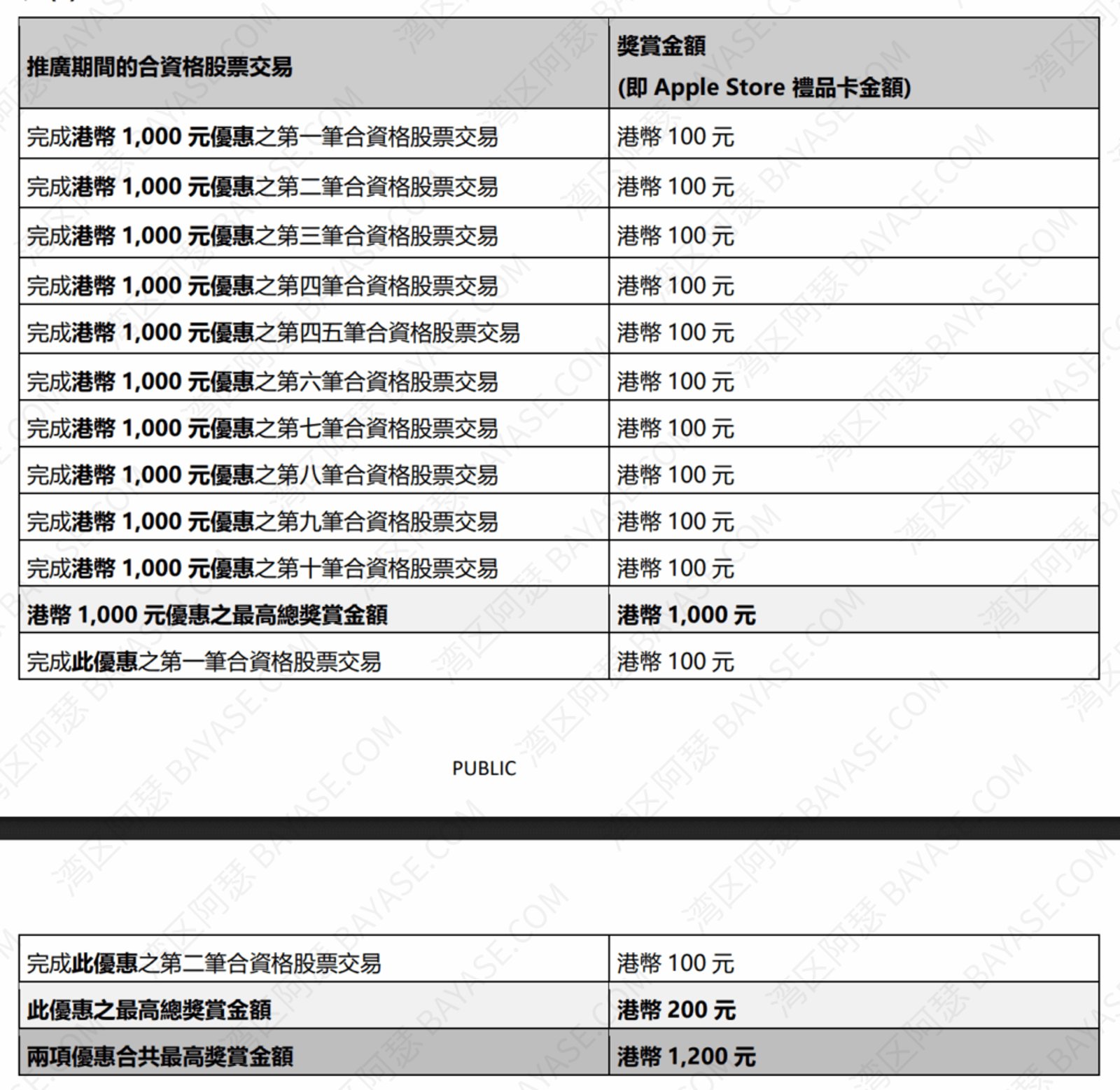 香港汇丰Trade25 2026活动攻略