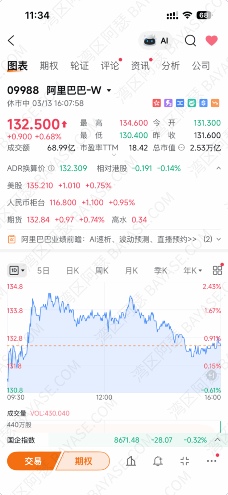 阿里巴巴-W，阿里巴巴港股，09988.hk，怎么买阿里巴巴港股