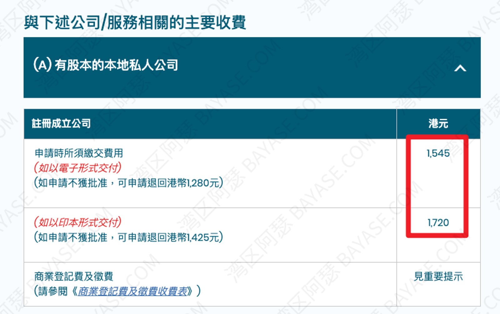 香港公司注册收费，官方收费