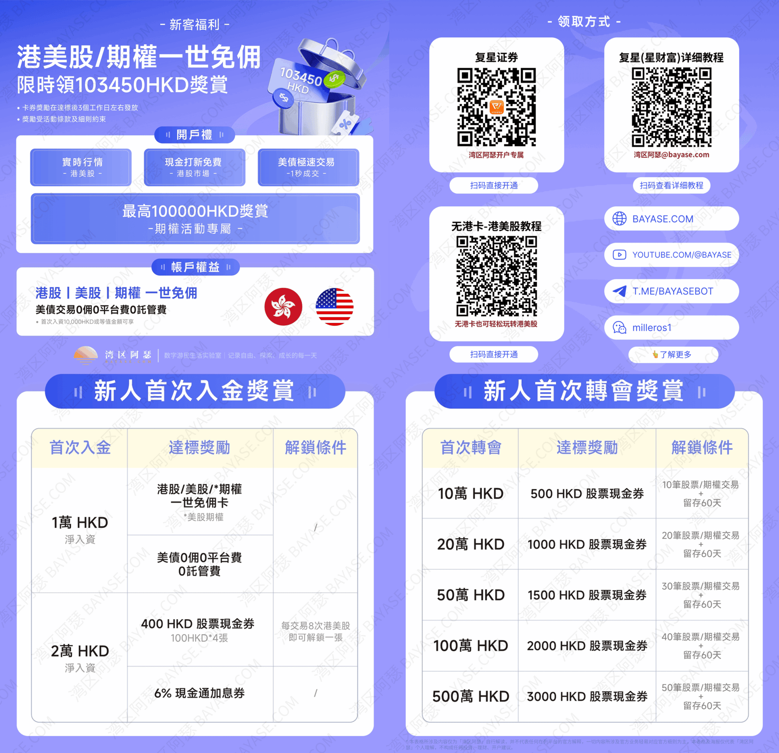 复星证券怎么样？附开户全攻略：5步完成开户，解答你最关心的10个问题