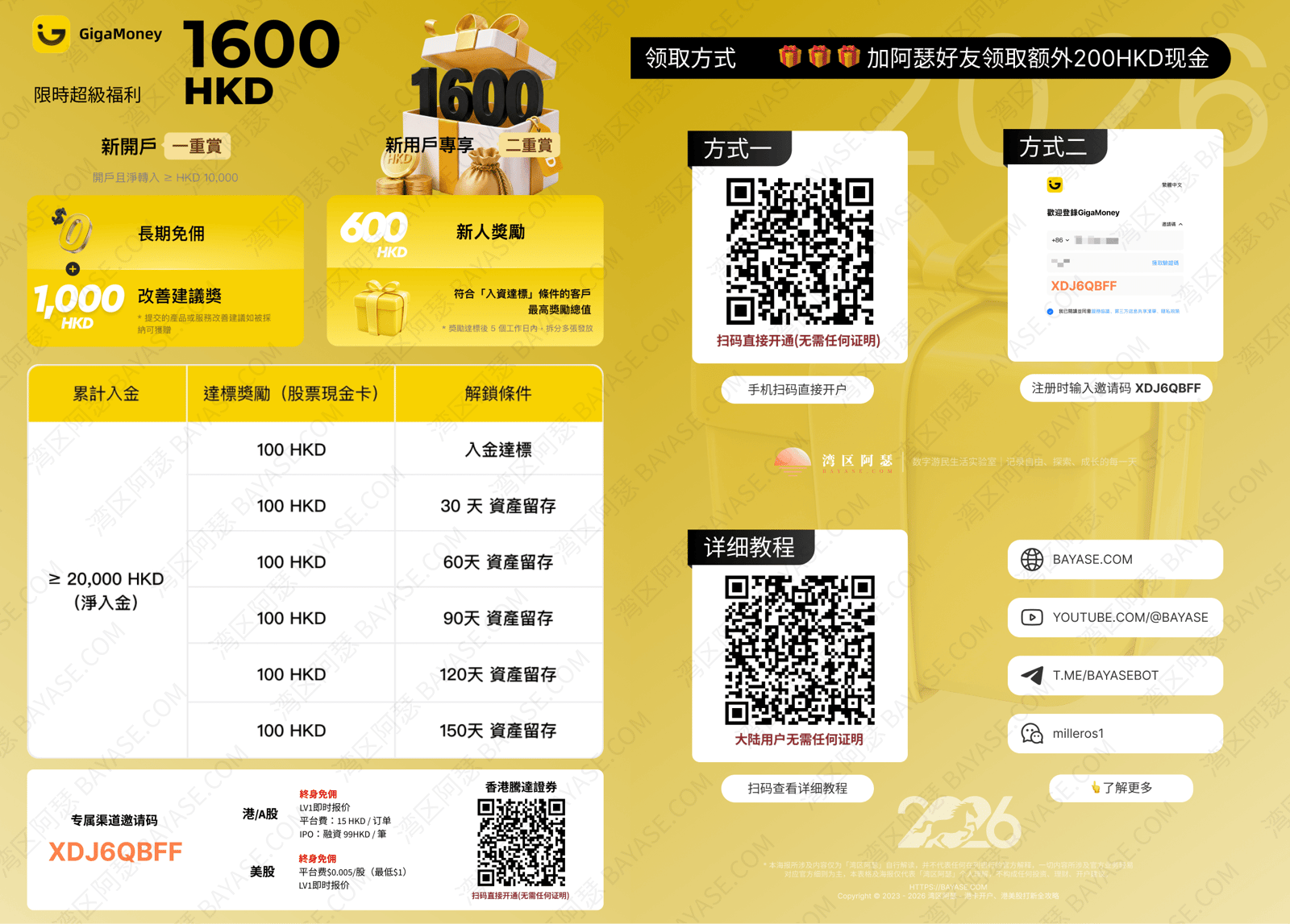 腾达证券 GigaMoney 怎么样？2026开户教程、费用、奖励全解析