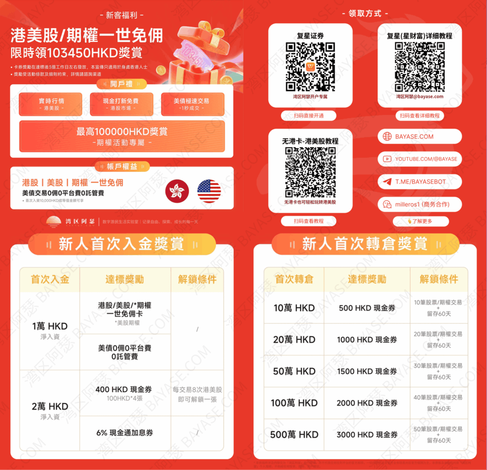 复星证券怎么样？附开户全攻略：5步完成开户，解答你最关心的10个问题