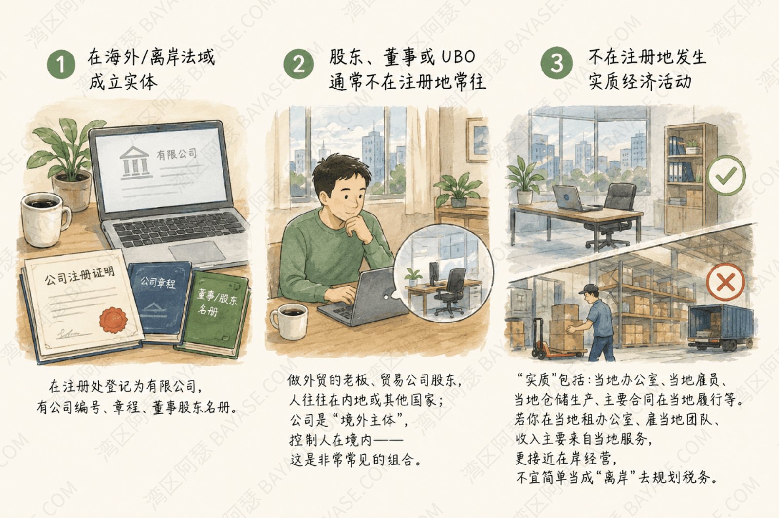 离岸公司是什么：三个典型特征业界描述「典型离岸画像」，常用下面三条（你的个案可能略有出入，银行、税务局会看实质，这里先帮你建立直觉）