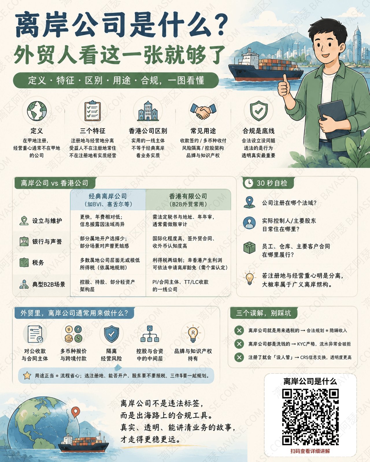 阿瑟用外贸老板听得懂的话，讲清离岸公司（非居民公司）的定义、三大特征，对比离岸公司与香港公司的区别，并澄清逃税、洗钱等误解。适合 B2B 出海入门阅读。