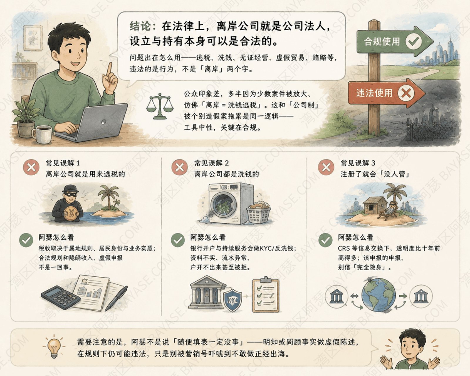 离岸公司合法吗？三个误解别踩坑；先把结论说死：在法律上，离岸公司就是公司法人，设立与持有本身可以是合法的。 问题出在怎么用——逃税、洗钱、无证经营、虚假贸易、贿赂等，违法的是行为，不是「离岸」两个字。