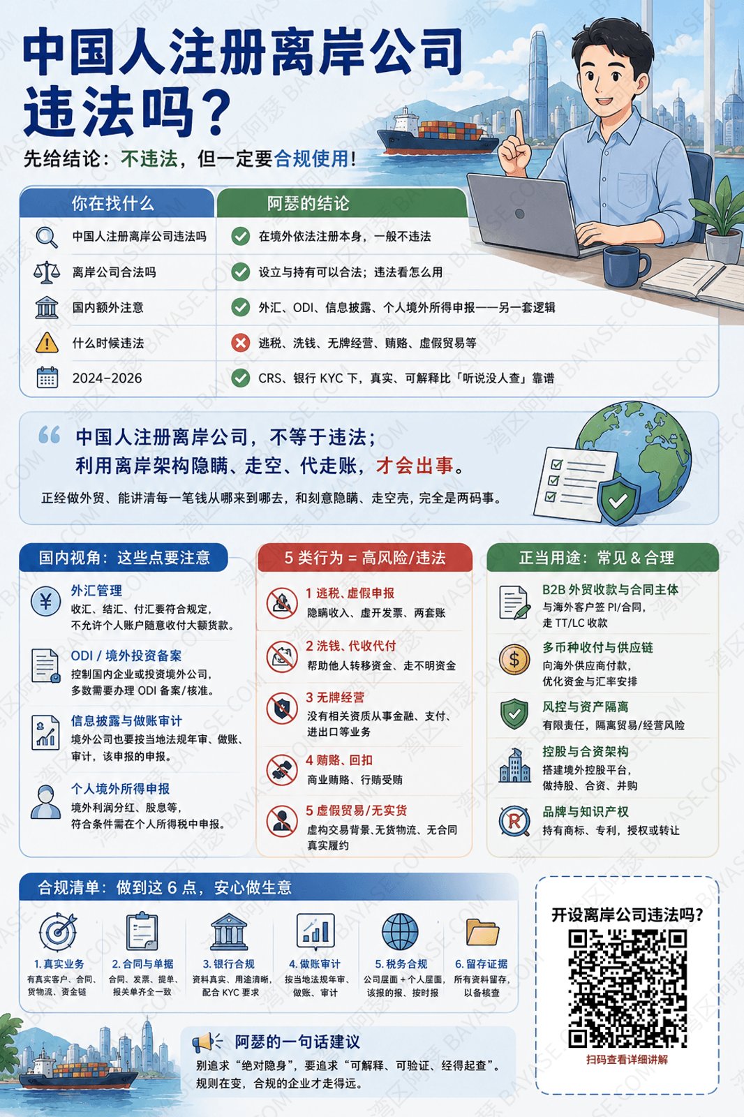 中国人注册离岸公司违法吗？在境外依法注册本身，一般不违法；什么时候违法？逃税、洗钱、无牌经营、贿赂、虚假贸易等情况下属于违法。