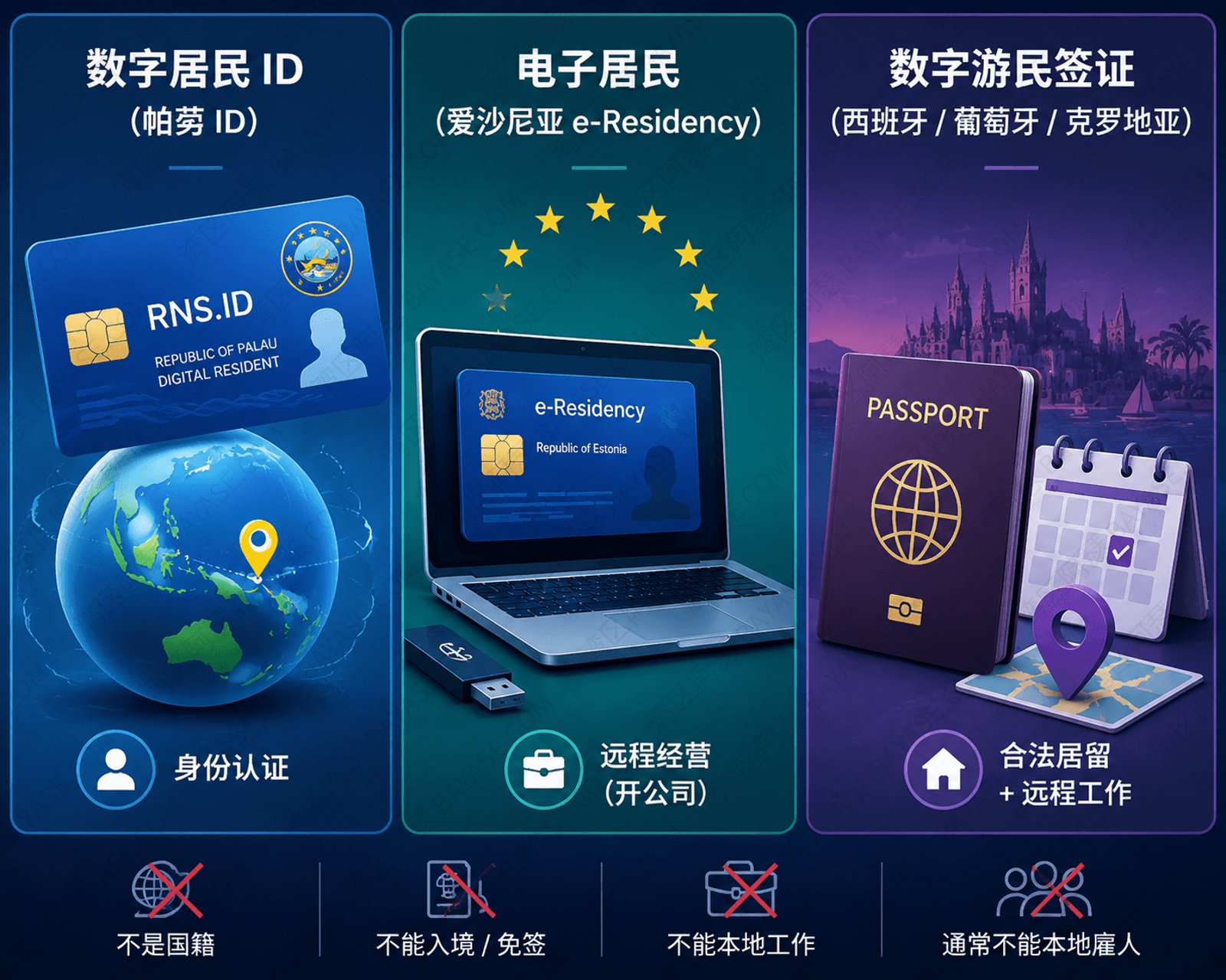 数字居民、电子居民、数字游民签证都是什么，他们有什么区别？
