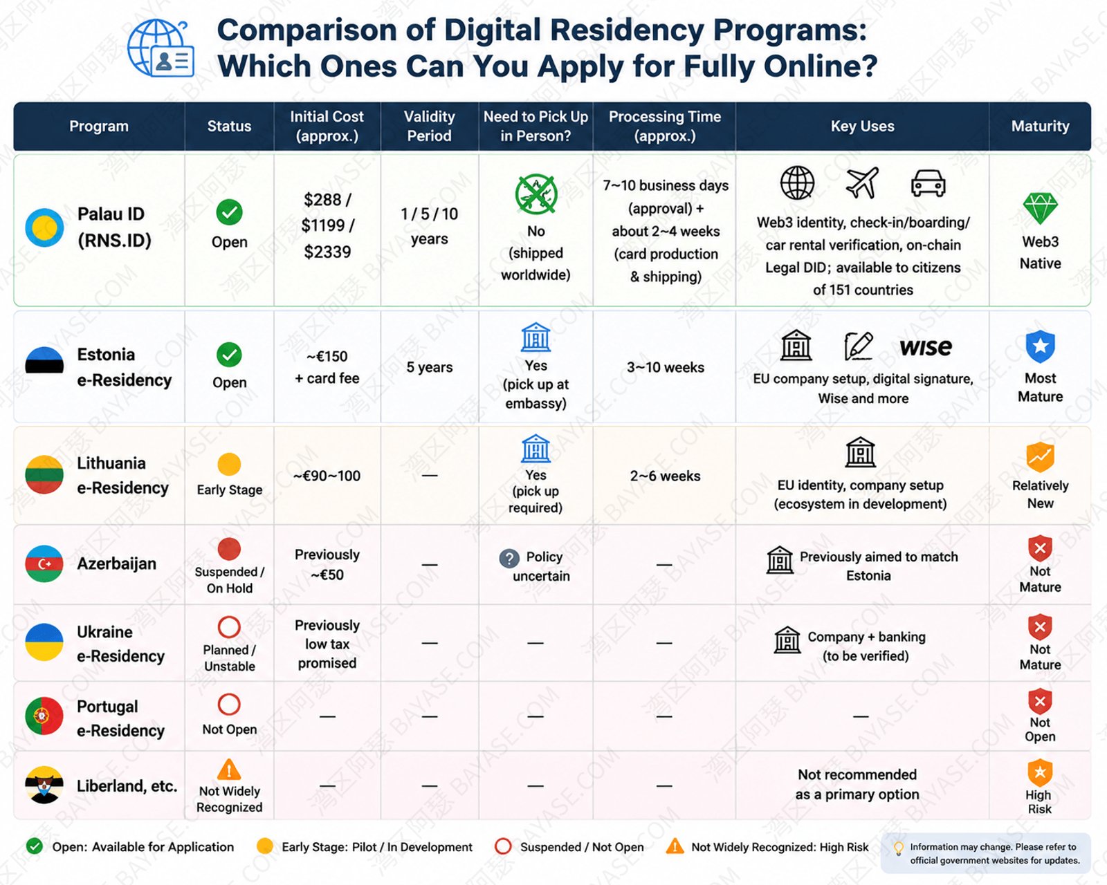 Overseas digital identity IDs you can apply for online: Palau ID vs Estonia e-Residency