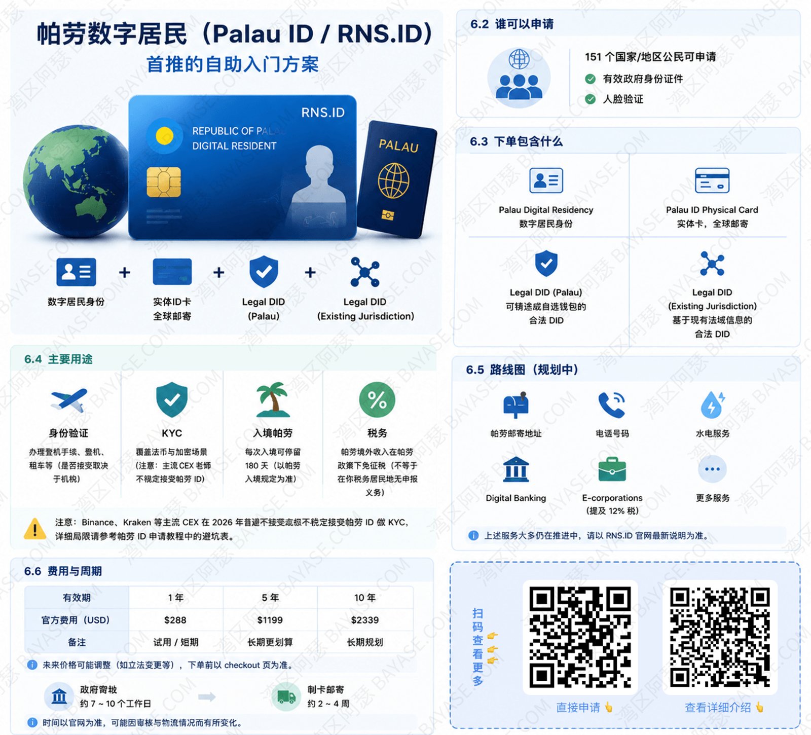 帕劳 Digital Residency 由 RNS.ID 平台运营，官方称为 Sovereignty-Backed Web3 ID，简称帕劳ID——主权国家背书的 Web3 身份。政府签发的身份证明，可用于需要合法身份证明的场景；不是国籍、护照或签证。