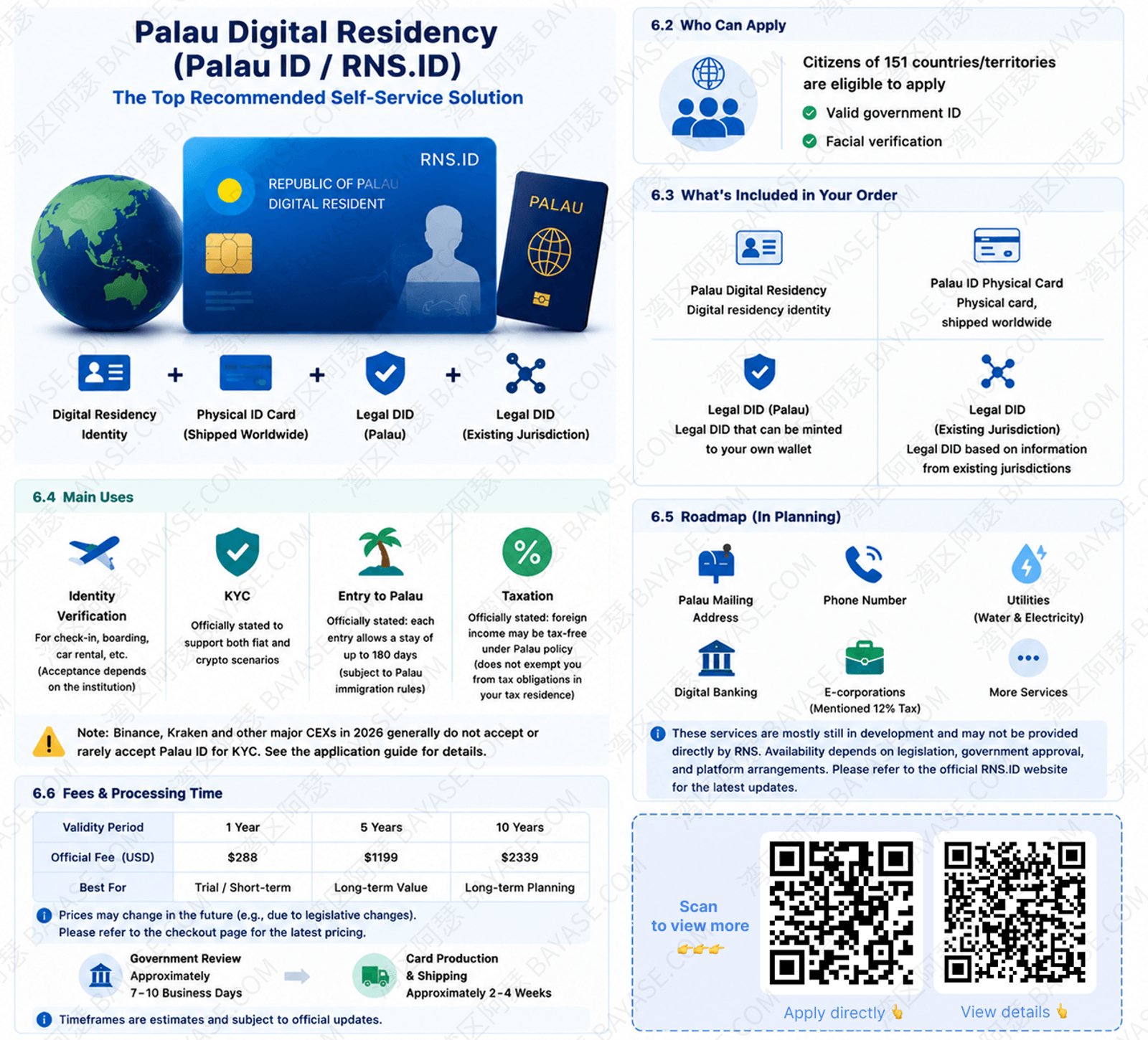 Palau Digital Residency on RNS.ID — sovereignty-backed Web3 ID; government-issued identity document, not citizenship, passport, or visa