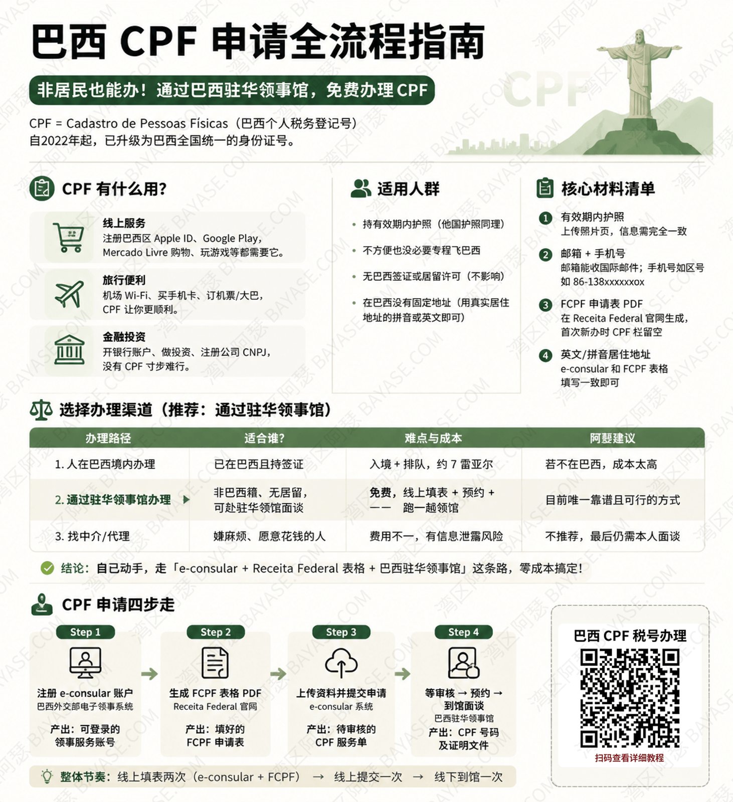 巴西CPF办理教程：驻华领馆免费申请CPF税号（2026 更新）