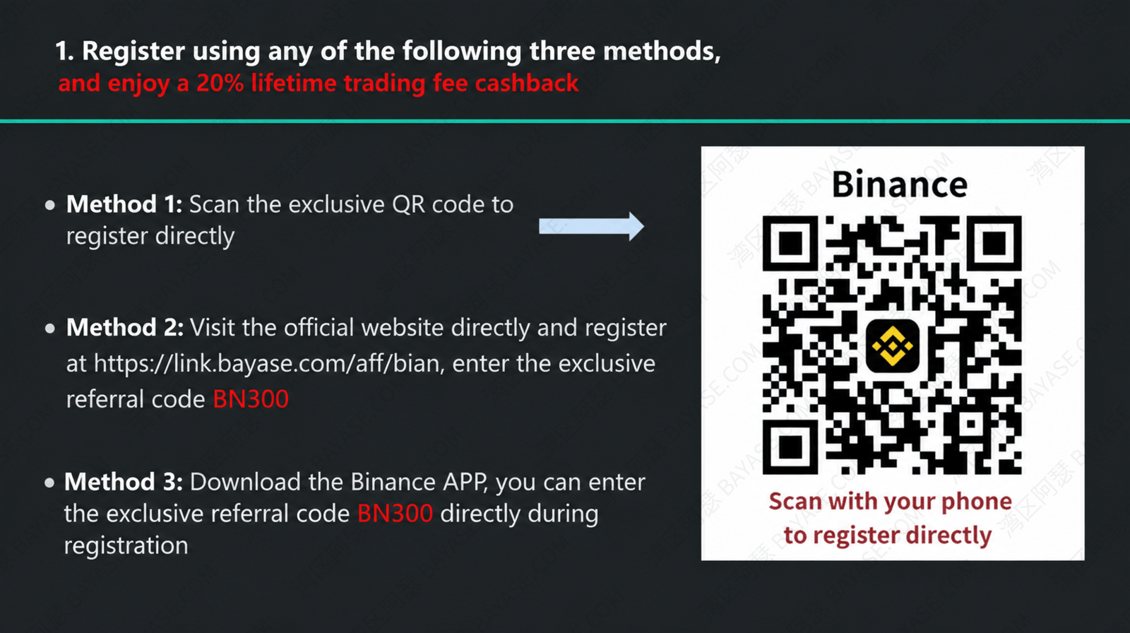 How to register on Binance? Binance registration guide