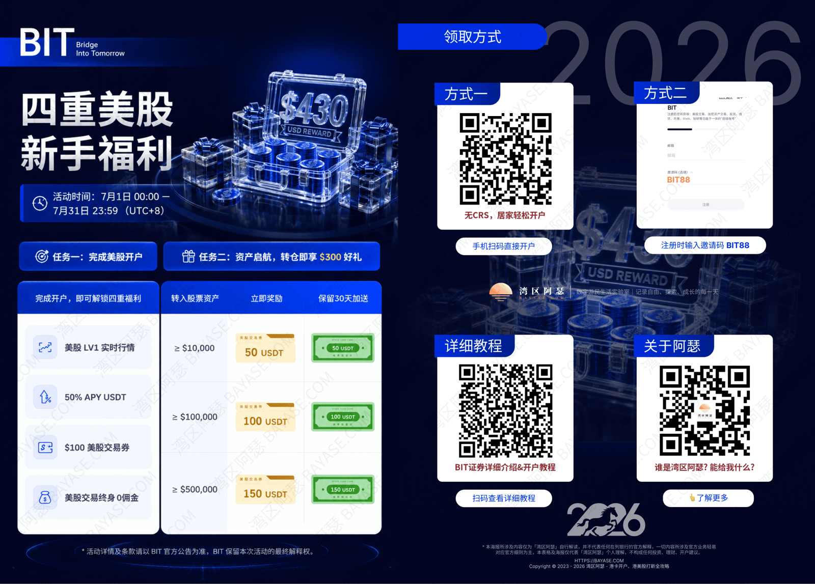 BIT交易所美股开户新人礼包与平台费抵扣卡权益
