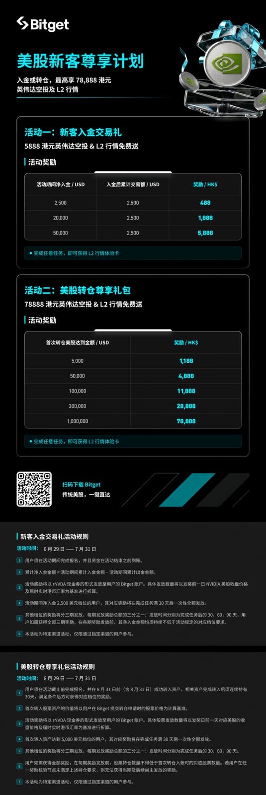 Bitget美股新客与转仓礼活动档位核对示意